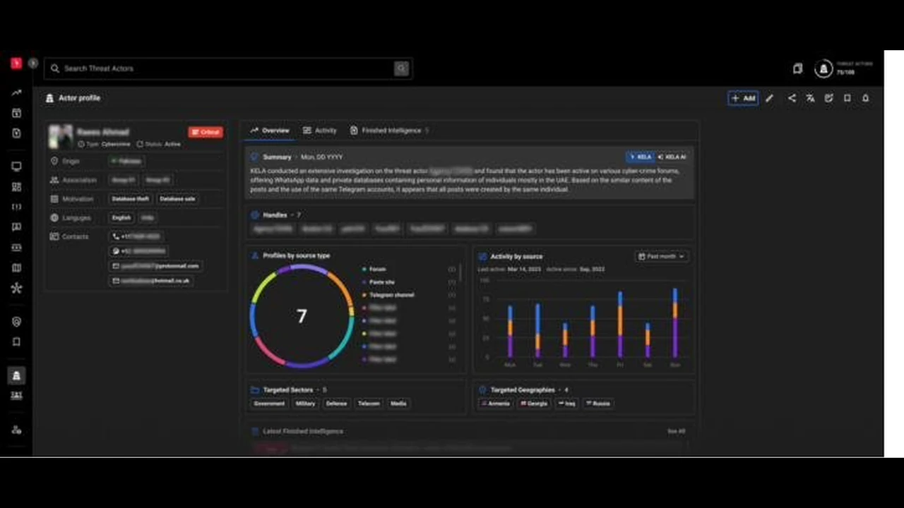 Perfil de threat actor na plataforma KELA — visão consolidada de vínculos, setores-alvo e atividade histórica